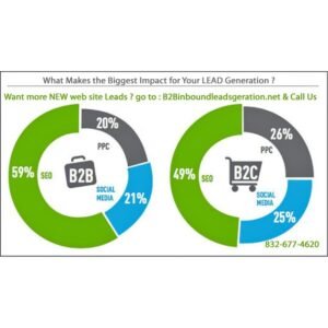 Read more about the article The Impact of AI on B2B vs B2C Marketing Strategies