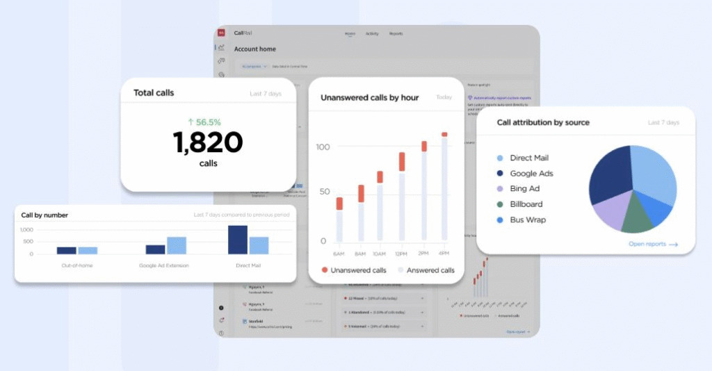 How to Track Every Lead Source (Even from Phone Calls) 1 phone call lead tracking, dynamic number insertion, UTM tracking, call attribution, DataDrivenHQ analytics