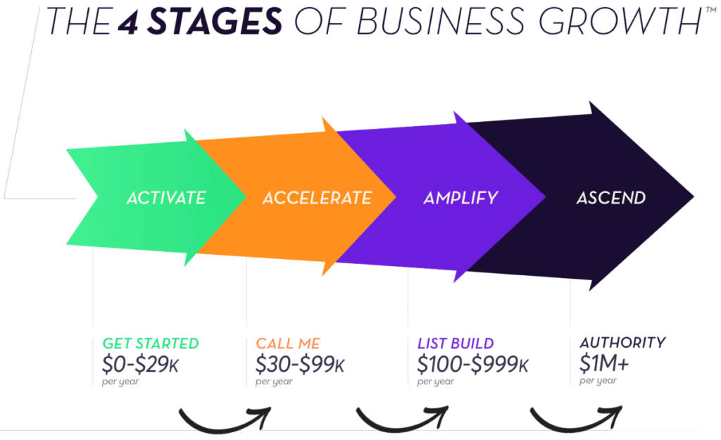 How to Scale a 6-Figure Service Business with DataDrivenHQ 1 scale service business, CRM for service businesses, DataDrivenHQ, business automation, service business growth