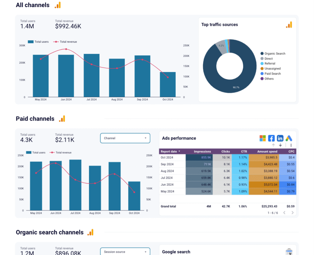 Best KPIs to Monitor in Your CRM Dashboard 1 CRM KPIs, best KPIs for CRM, CRM dashboard metrics, service business growth, DataDrivenHQ