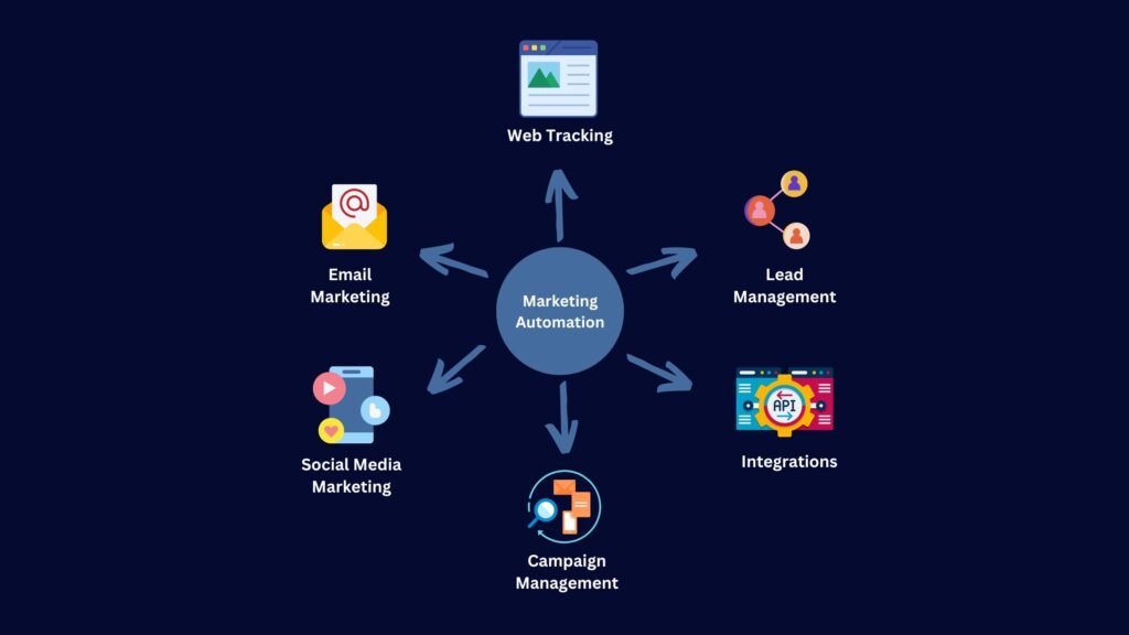 From Lead Forms to CRM Automations: Local Ad Strategy Simplified 1 Simplify local ads with DataDrivenHQ’s lead forms and CRM automations. Boost conversions by 40%. Call (442) 257-9401 for a free audit! local ad strategy