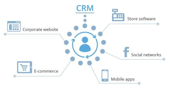 Your Website Our CRM A Conversion Machine 1