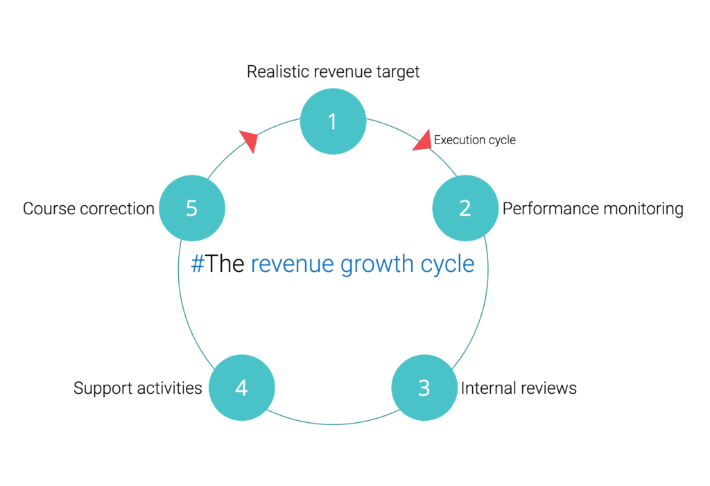 Lead Source Analytics: What’s Driving Actual Revenue 1 Lead Source Analytics: What’s Driving Actual Revenue